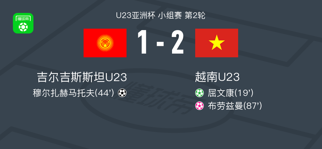 世界杯官网指南-越南U23 2-1吉尔吉斯斯坦U23，屈文康点射破门