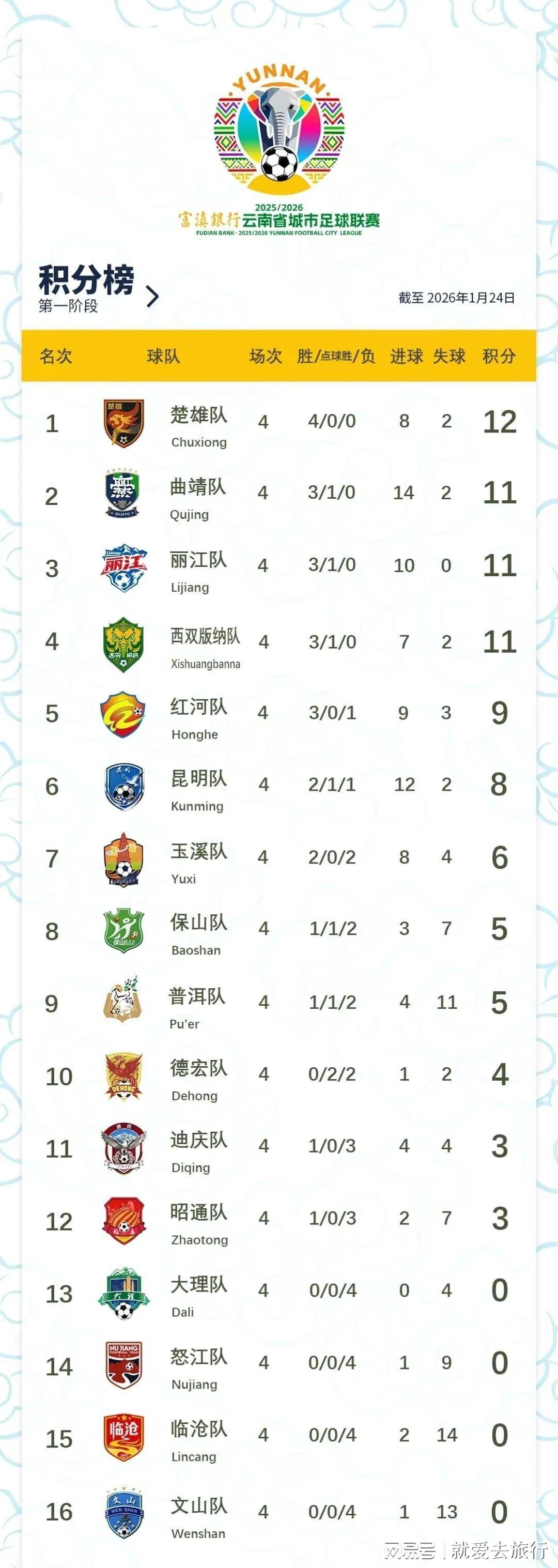 世界杯官网指南-文山zhua球第16，好在第1